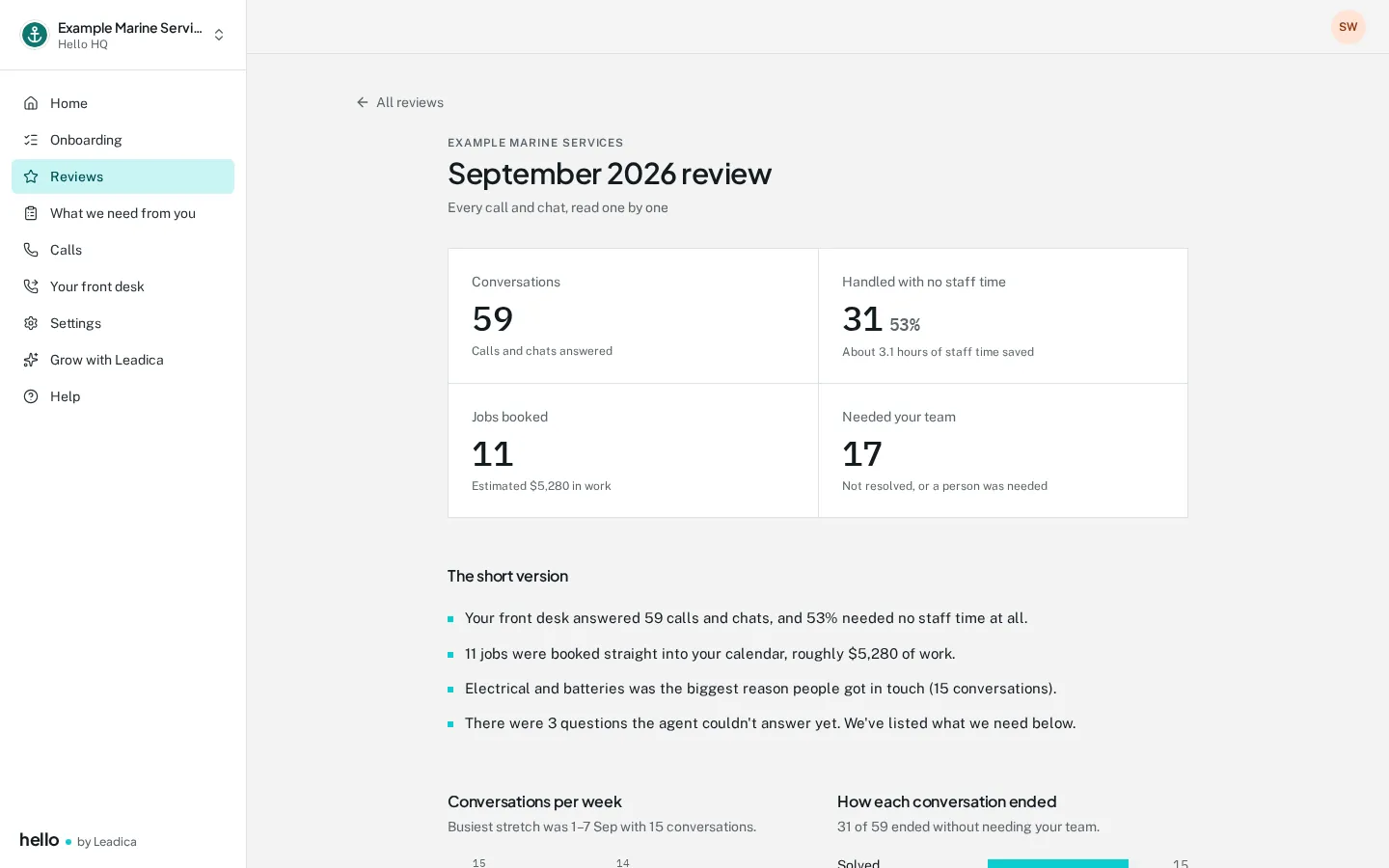 Monthly review with key numbers and charts